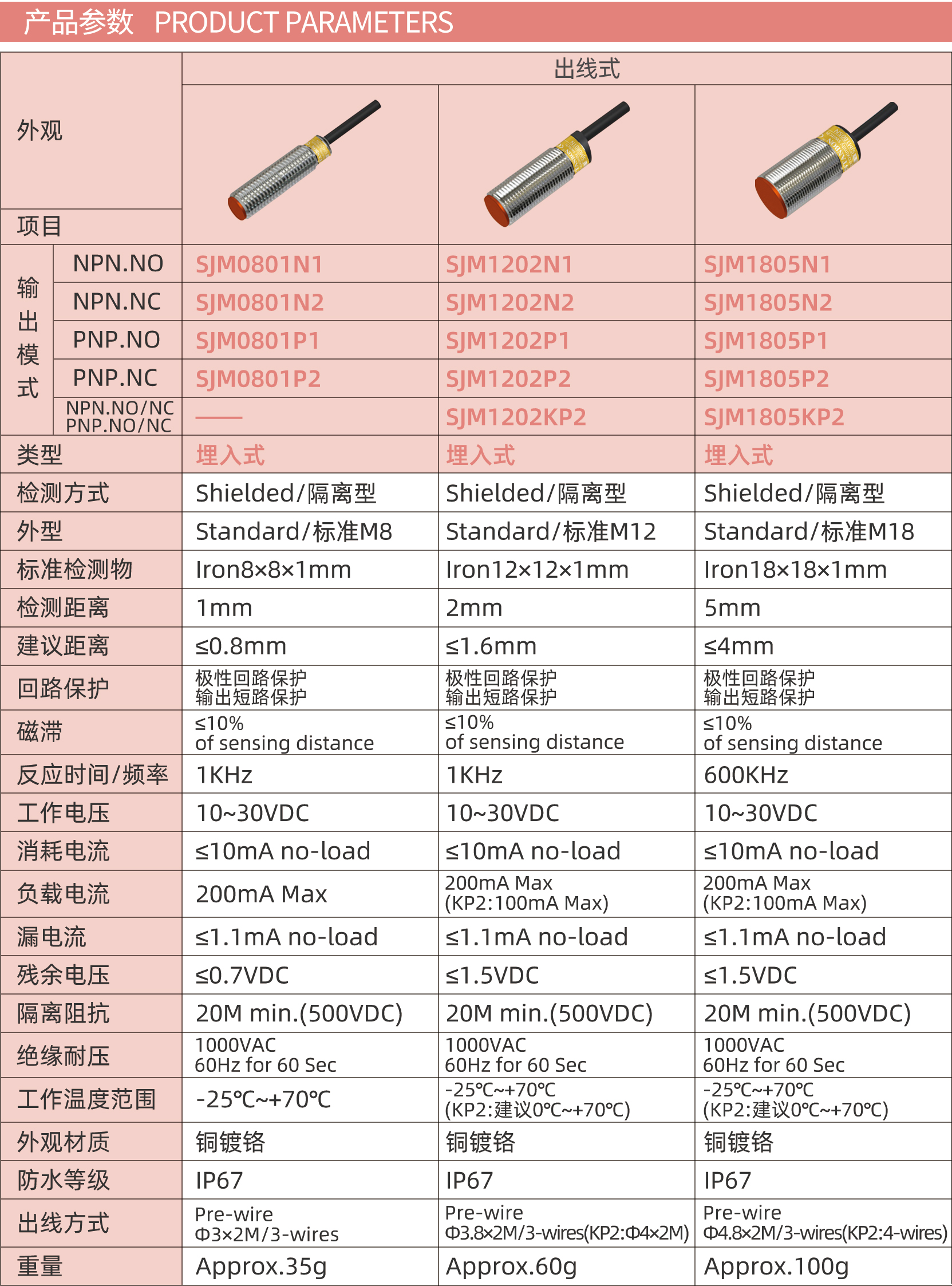 圆柱形接近传感器（埋入式）1---副本_03.jpg