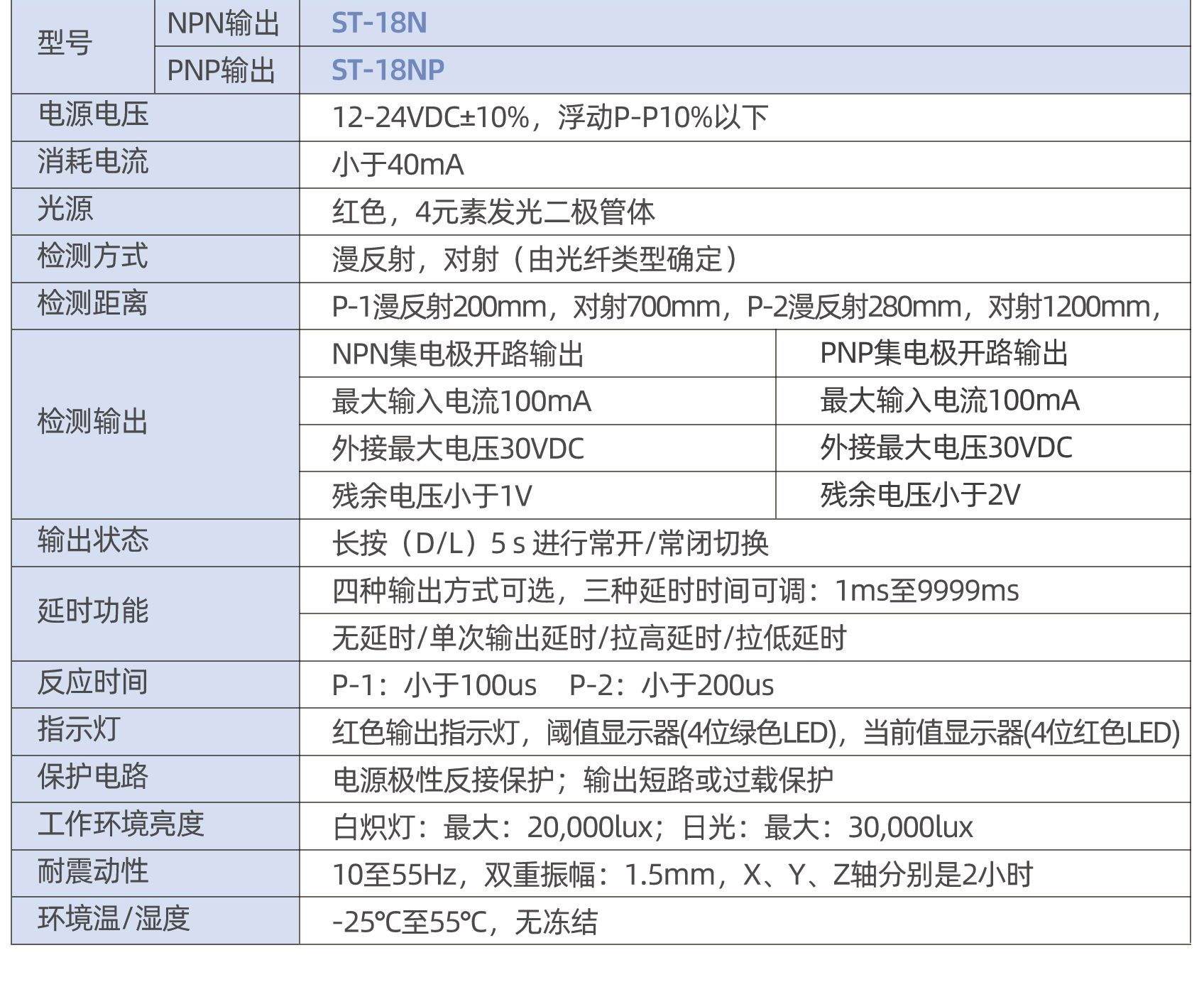 18N光纤放大器1---副本01_10.jpg