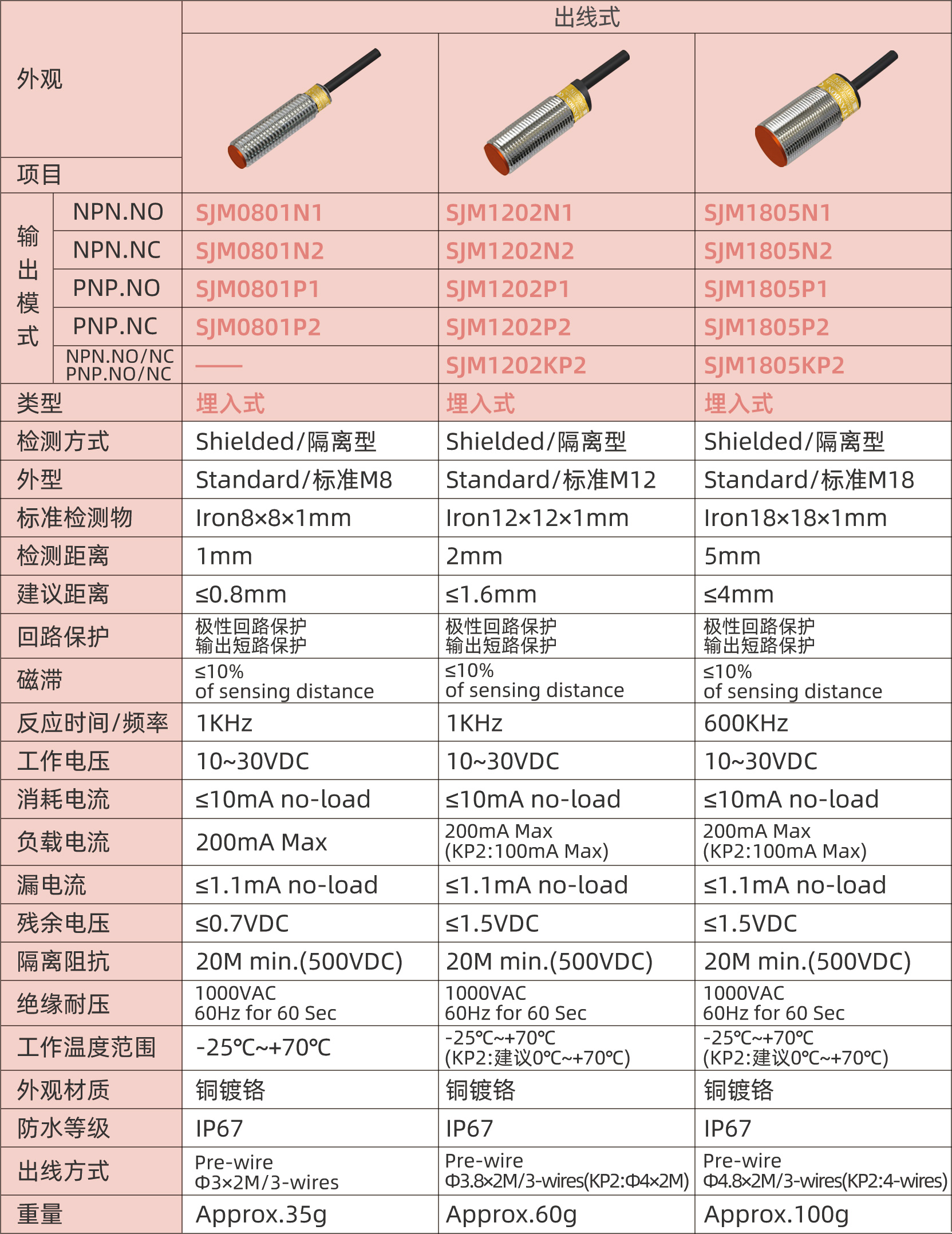 圆柱形接近传感器（埋入式）1---副本_03.jpg