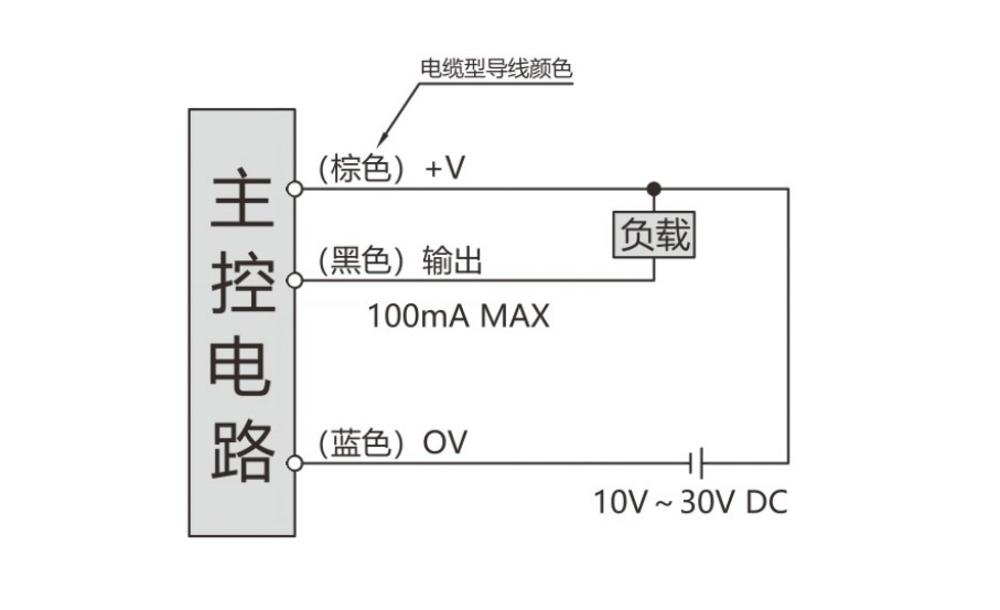 圆柱形接近传感器（埋入式）1---副本_12.jpg